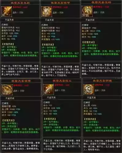 天龙八部80装备开孔_1插图
