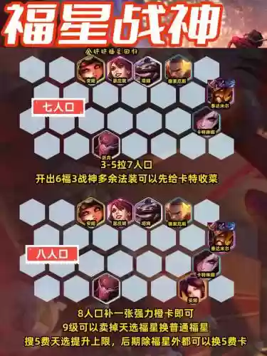 阵容介绍6插图1