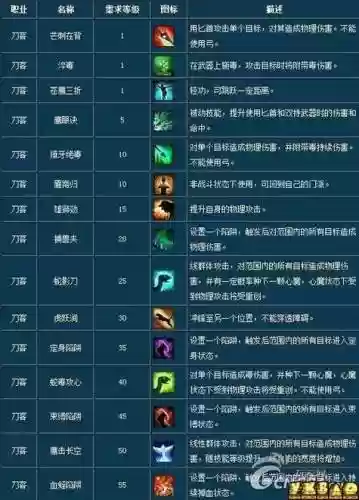 倩女刀客出战什么技能好插图1