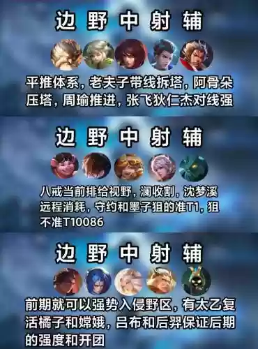 阵容与排位插图1