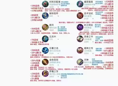小法法强最高装备如何出插图1