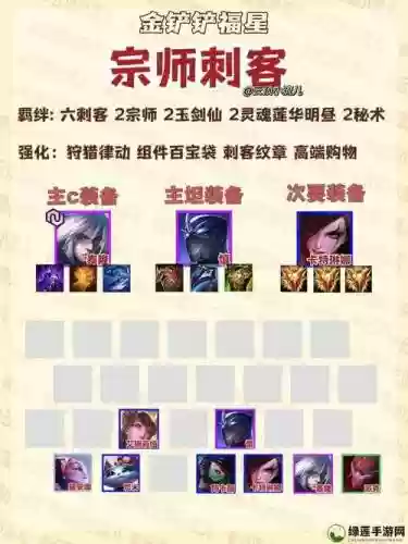 露露阵容搭配_1插图