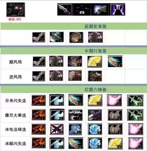 幽鬼觉醒装备如何获得插图