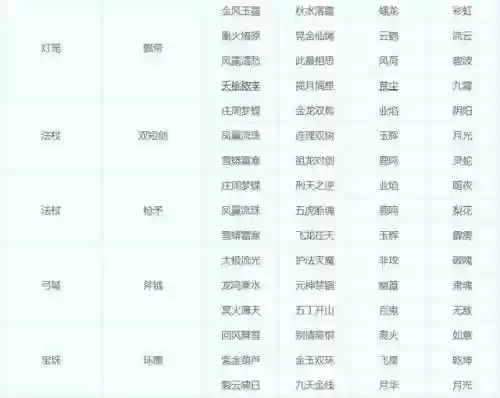 梦幻西游可以转其他种族吗插图