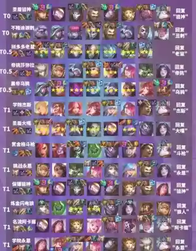 2.1最强阵容插图1