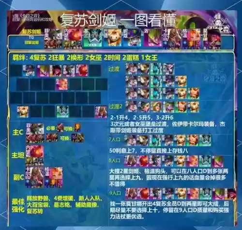 帝国剑士阵容搭配插图1