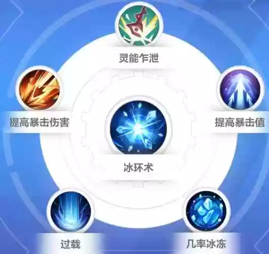神预者技能插图
