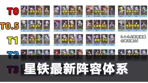 星烁阵容搭配插图