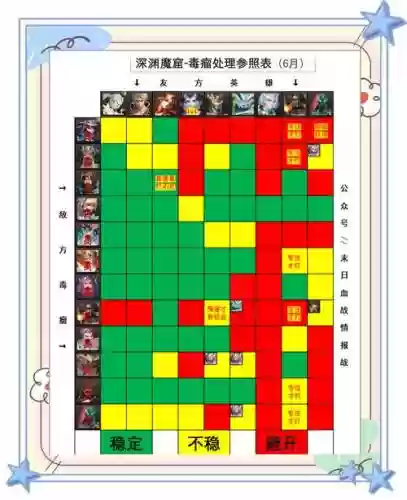 洞穴迷宫阵容搭配插图1