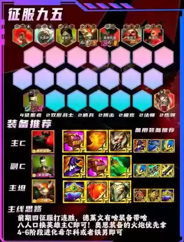 命令与征服阵容搭配技巧插图