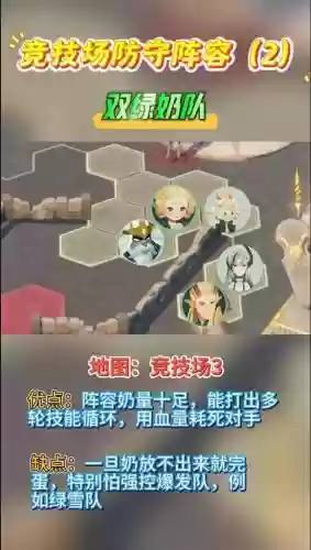 远征防守阵容插图