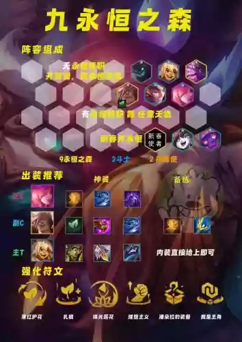 永恒阵容怎么搭配插图1