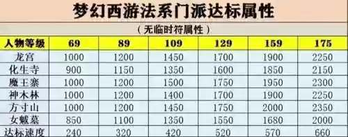 梦幻西游哪个等级人多2018_1插图1