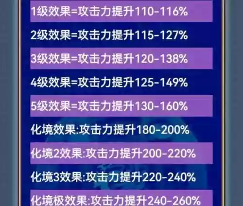 幻想三国各职业技能加点插图1