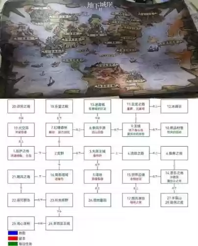 地下城堡2技能升级顺序插图1