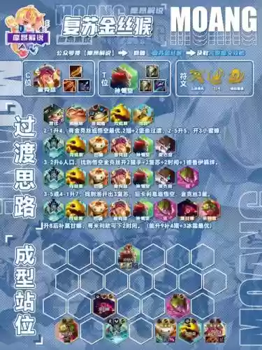 王者耍猴阵容插图1