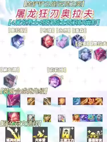 屠夫搭配阵容插图