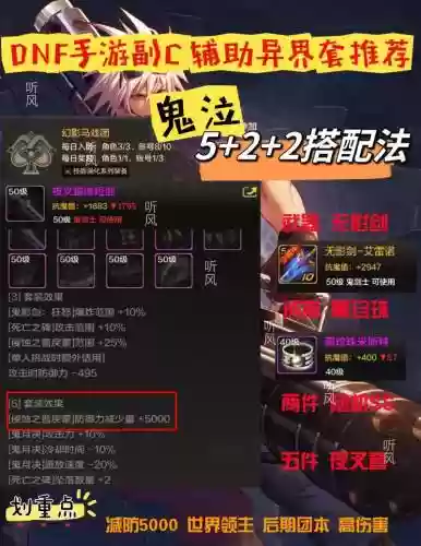 dnf轮回之悖论加的技能插图1