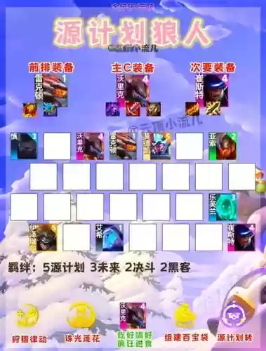 8.5后期阵容_1插图