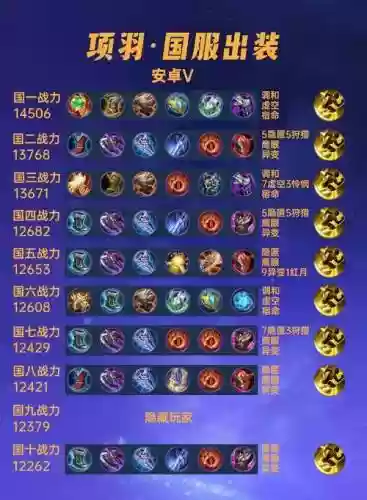 项羽蚩尤阵容搭配插图1
