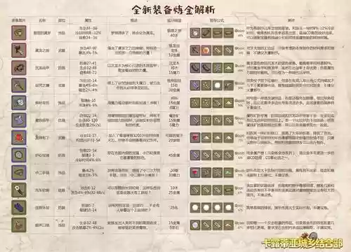 牧羊人之心6月21号新装备插图1