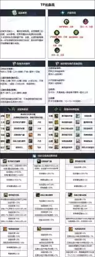 dnf柔道86级装备推荐插图1