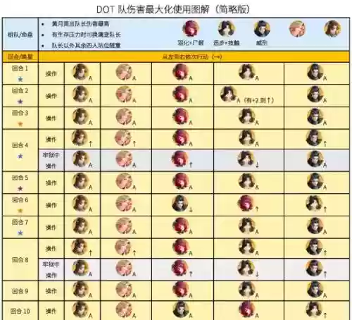 dot阵容首选插图
