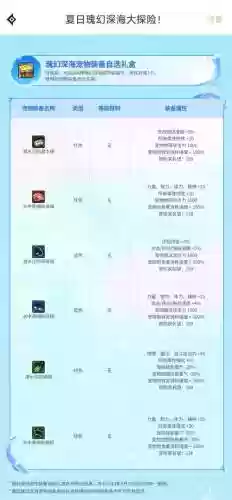 2个宠物装备提升多少插图