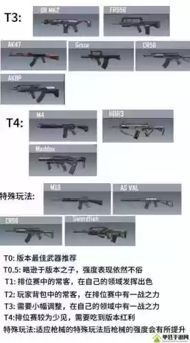 光荣使命武器伤害分析插图1