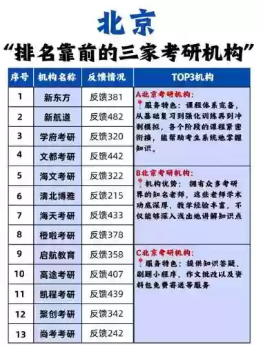 考研殿堂阵容插图