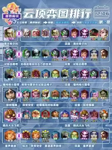 多核爆阵容插图