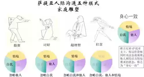 萨提阵容插图1