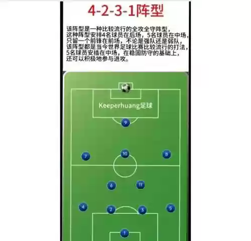 足球4231阵容插图