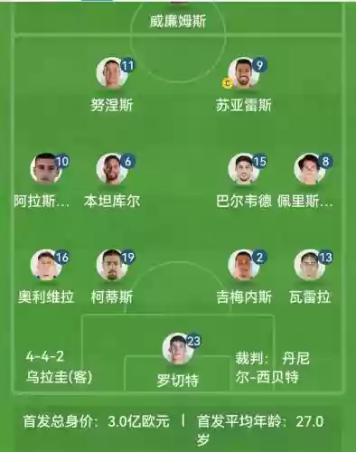 加纳首发阵容插图