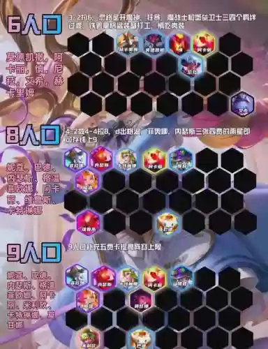 战士阵容搭配推荐插图1
