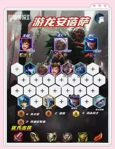 游荡前期阵容插图1
