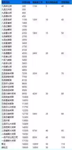 梦幻西游2官职文官任务攻略插图1