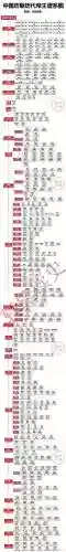 古代皇帝阵容_1插图1