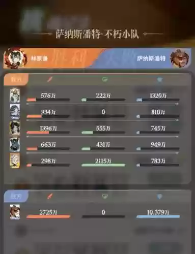 征伐天下阵容插图1