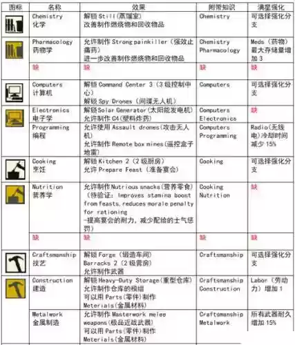 腐烂国度技能作弊插图