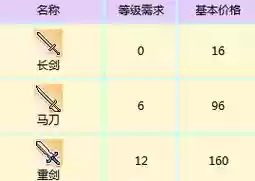 海之乐章新手武器插图1