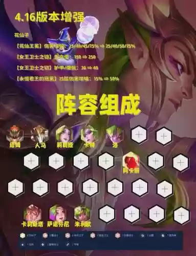 五仙子阵容_1插图