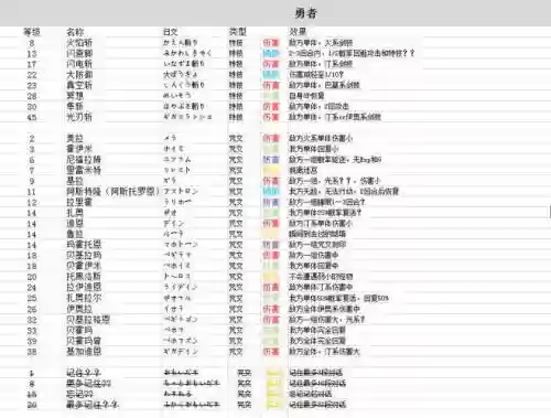 勇者斗恶龙骑士道技能插图
