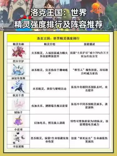 守护之光阵容_1插图1