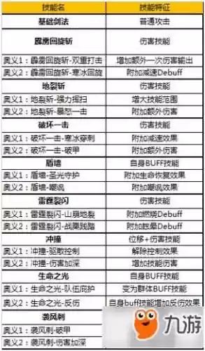 奇迹各职业技能大全_2插图1