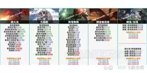 方舟进化解锁泰克攻略_1插图