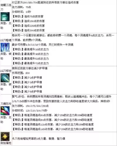 梦三国英雄技能更新_1插图1