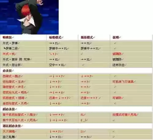 拳皇97手游版八神技能表插图1