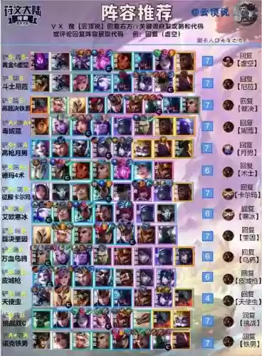 超强阵容大全插图