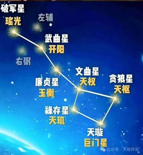北斗c阵容搭配插图1
